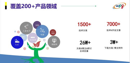 掌握第一手半導(dǎo)體技術(shù)支持平臺，解決IT技術(shù)難題的深度指南