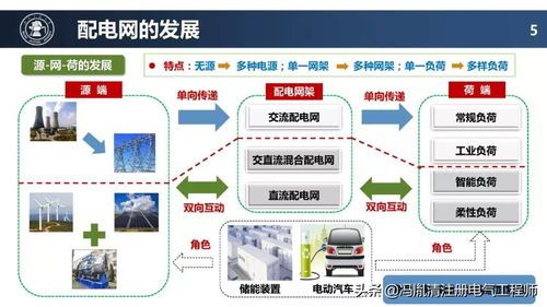 配電網未來技術發展趨勢 智能、自愈與數字化，驅動網絡技術服務升級