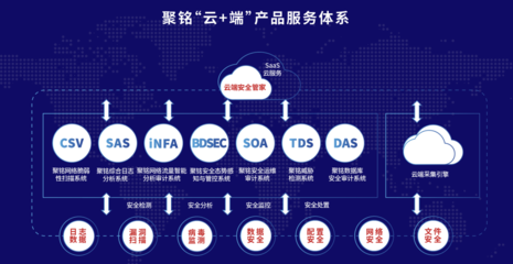 助推行業安全能力進階，聚銘網絡憑技術優勢完成新一輪融資